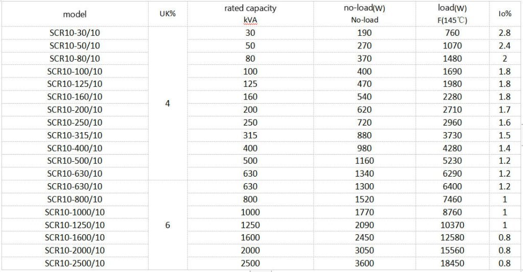 SCRB10H Dry-Type Transformer