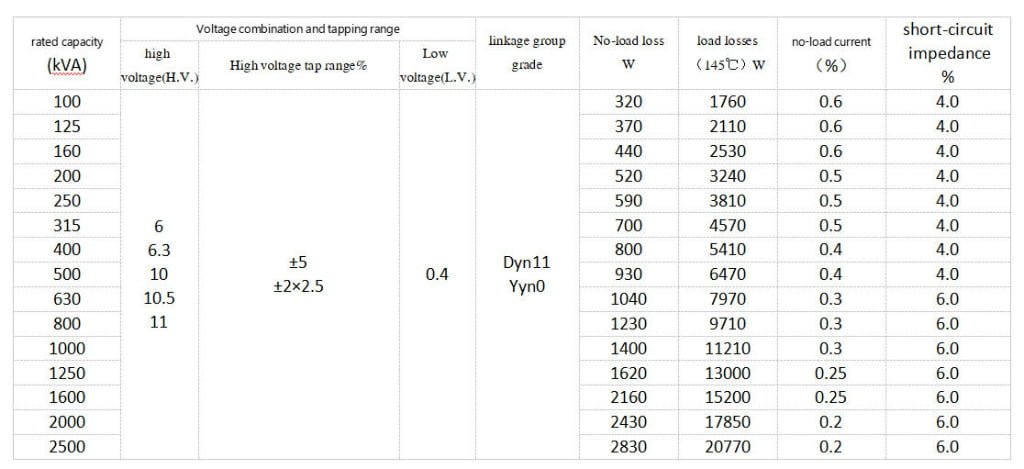 SG(B)11-RL Series Three-dimensional Wound Core Class C Insulated Dry-type Transformer