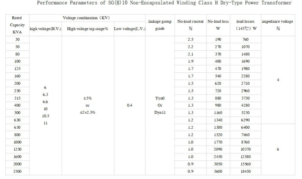 The non-encapsulated H-class three-phase dry-type transformer