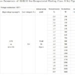 The non-encapsulated H-class three-phase dry-type transformer