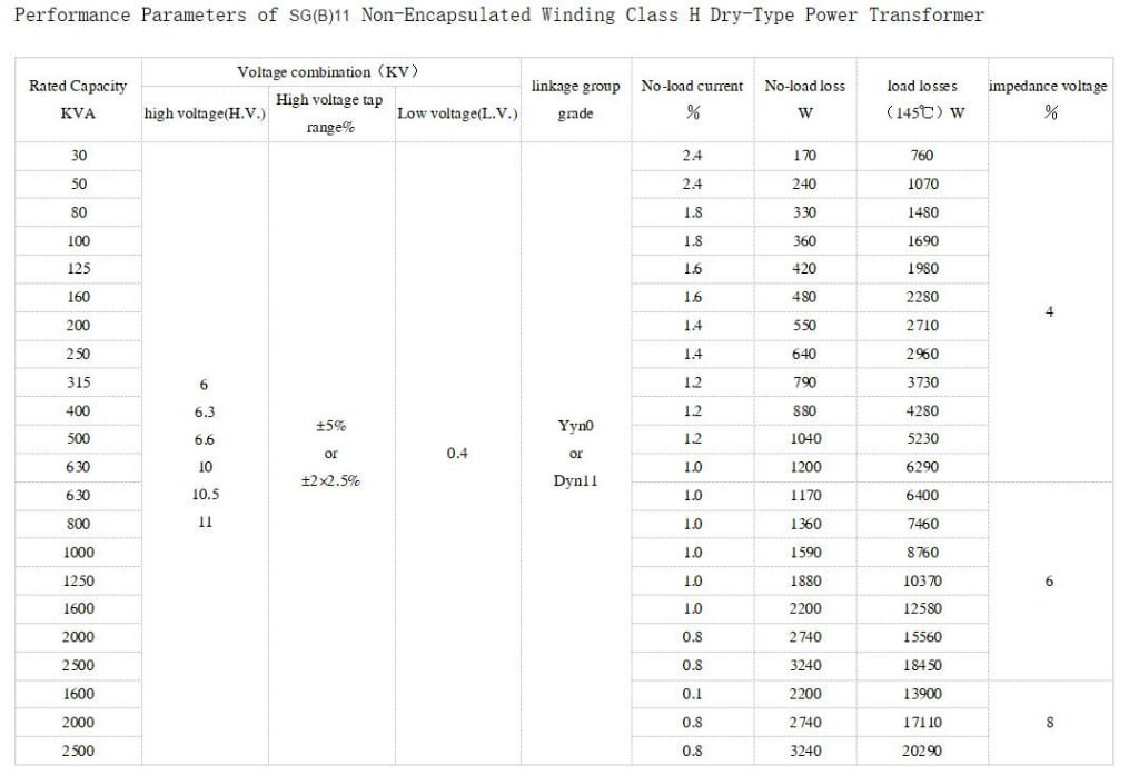 The non-encapsulated H-class three-phase dry-type transformer