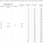 The non-encapsulated H-class three-phase dry-type transformer